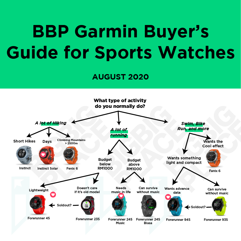 Choosing the right Garmin!