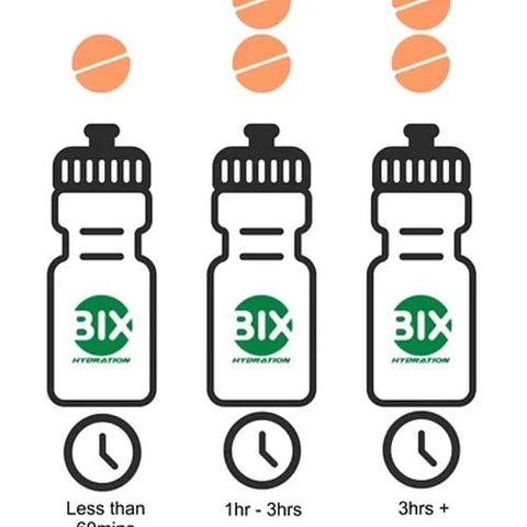 BIX Recovery Effervescent Tablets (Orange Mango)-Electrolytes-BIX-Malaysia-Singapore-Australia-Hong Kong-Philippines-Indonesia-Bigbigplace.com