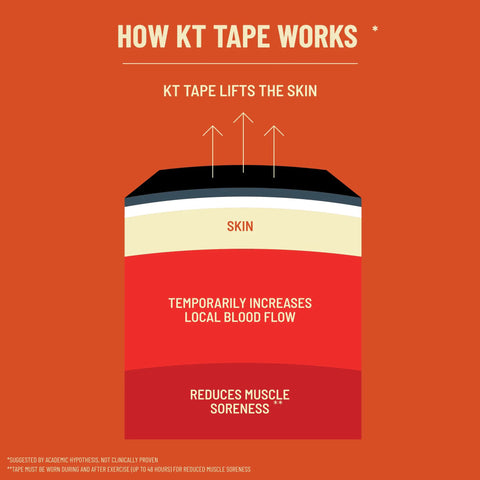 KT Tape Starter Pack-Kinesiology Tape-KT TAPE-Malaysia-Singapore-Australia-Hong Kong-Philippines-Indonesia-Bigbigplace.com