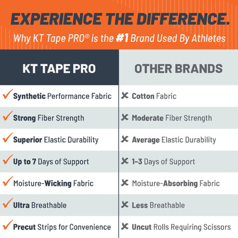 KT Tape Starter Pack-Kinesiology Tape-KT TAPE-Malaysia-Singapore-Australia-Hong Kong-Philippines-Indonesia-Bigbigplace.com